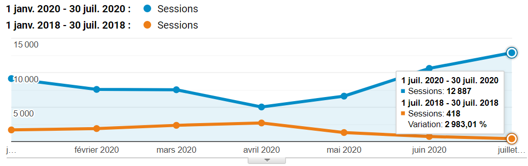 stats comparaison session 18-20